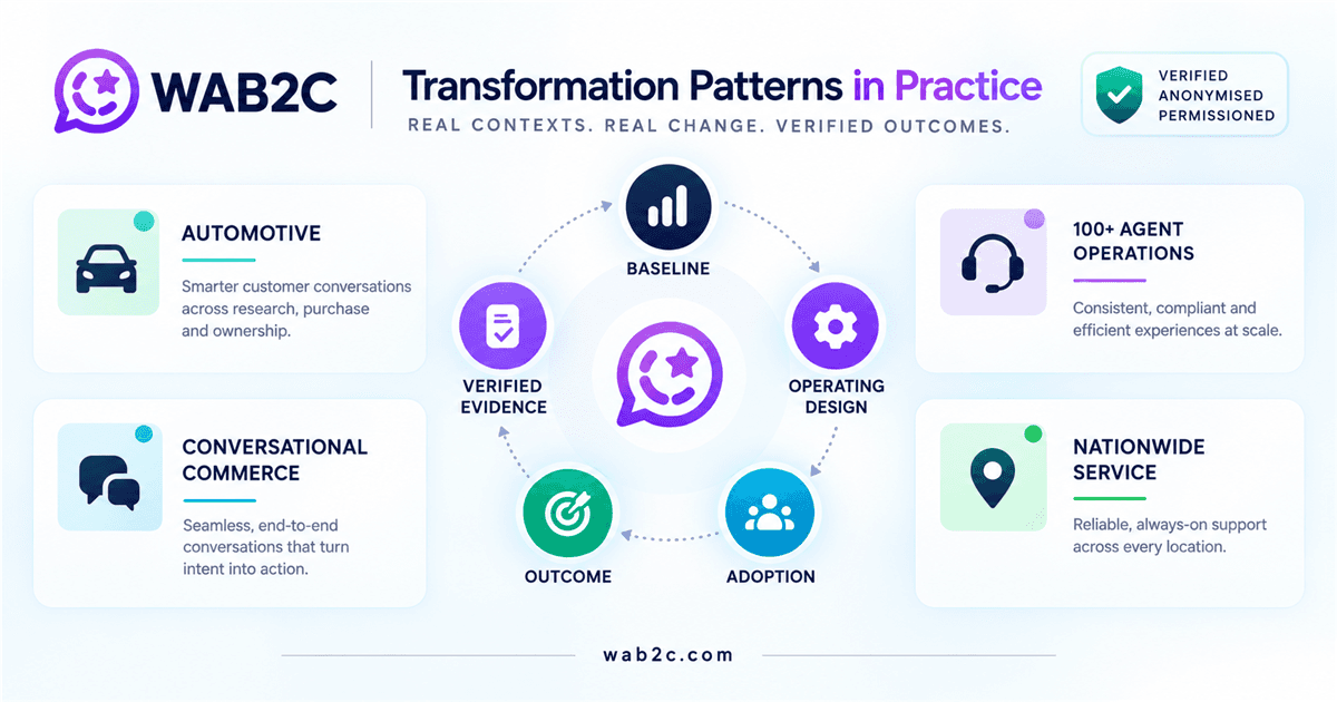 WAB2C enterprise transformation evidence lifecycle and four customer operating patterns