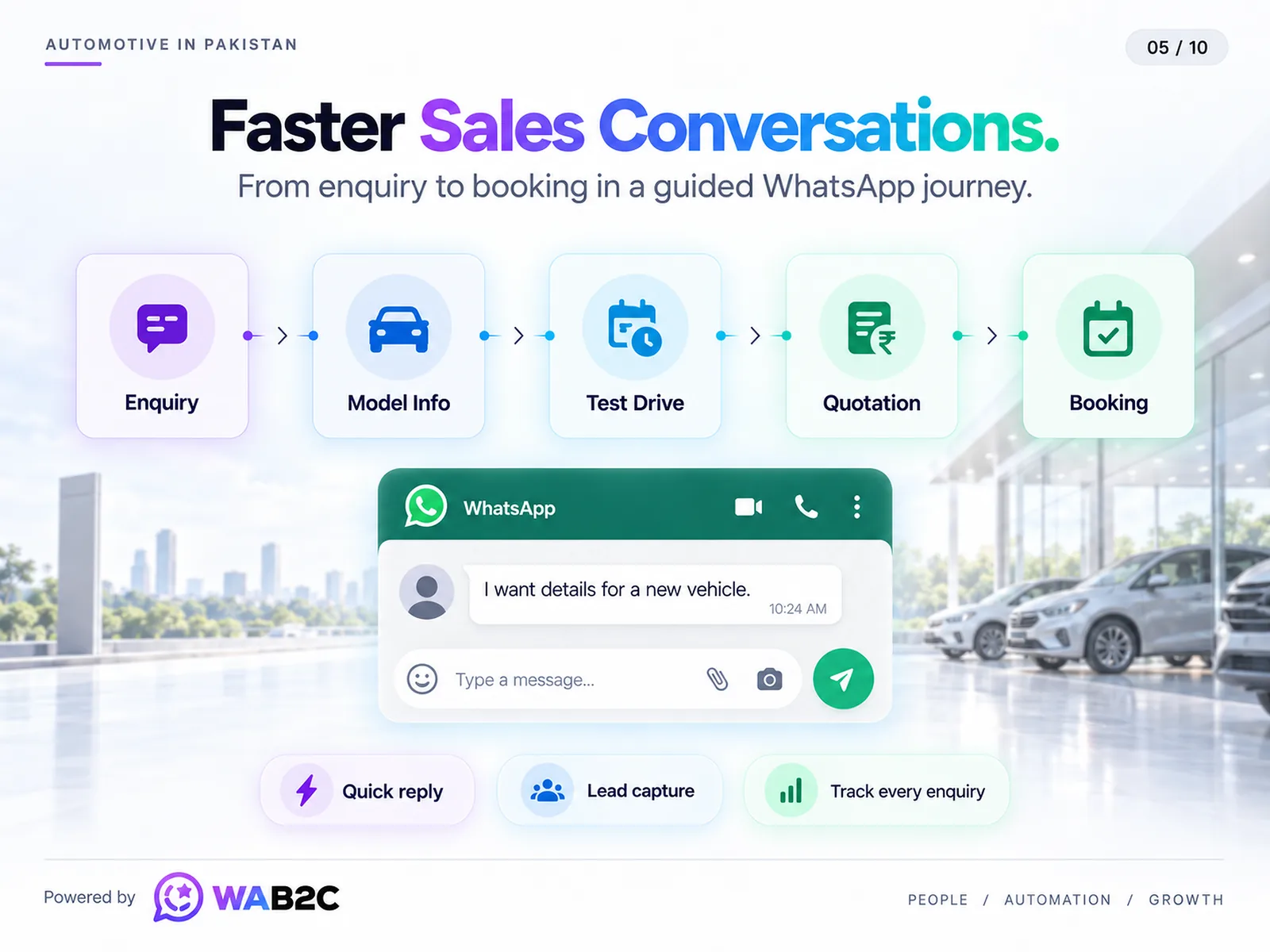 Guided automotive WhatsApp sales journey from enquiry to vehicle booking