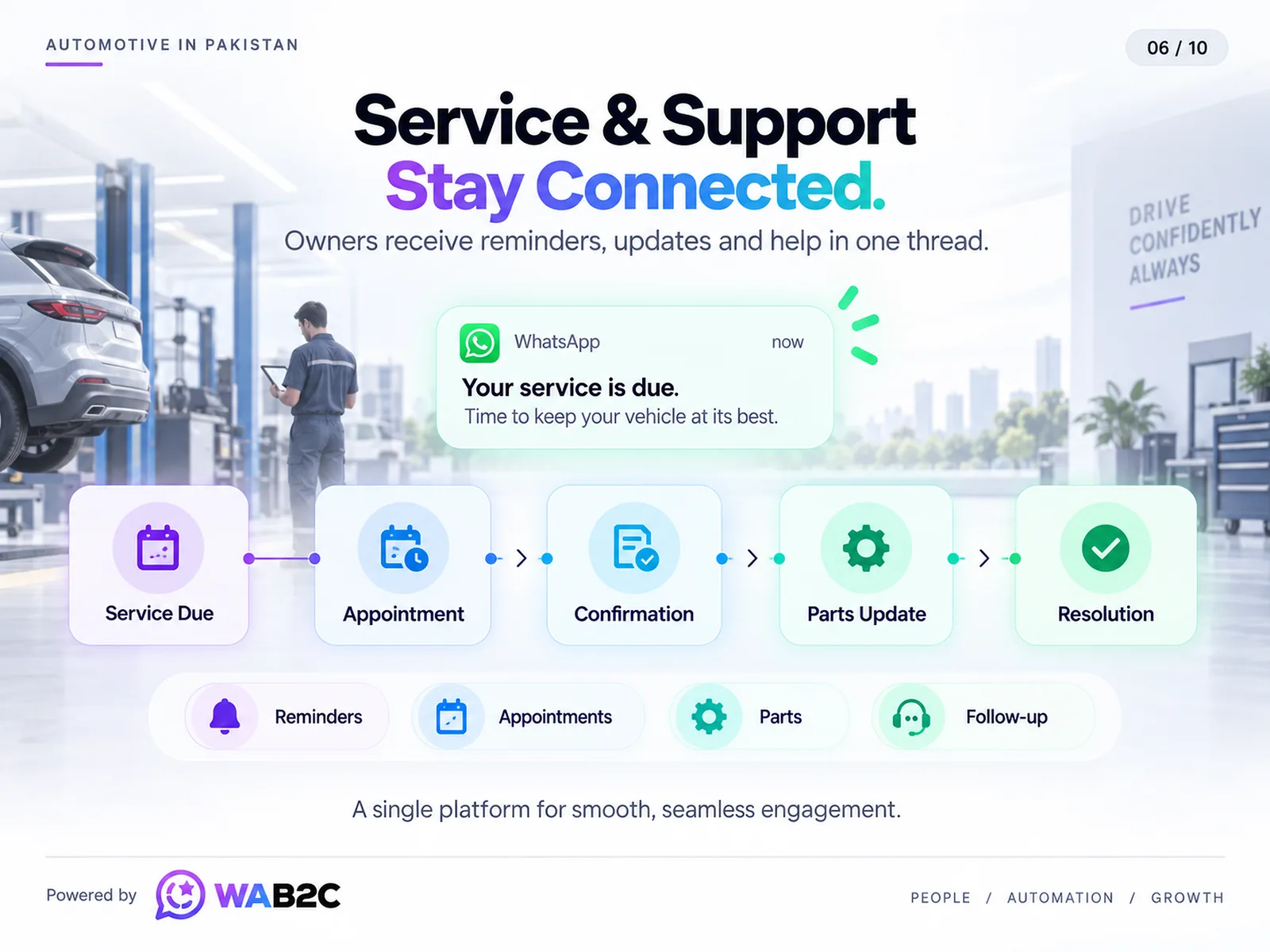 WhatsApp automotive service journey with reminder, appointment, confirmation, parts update and resolution