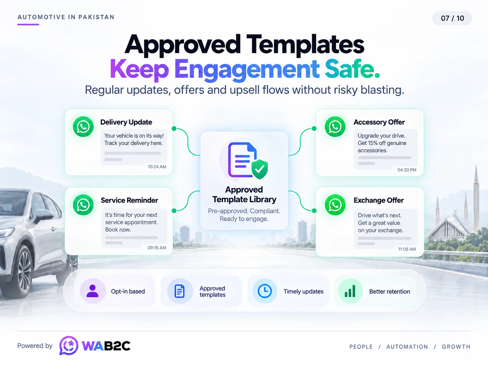 Automotive WhatsApp template examples for delivery updates, service reminders and accessory offers